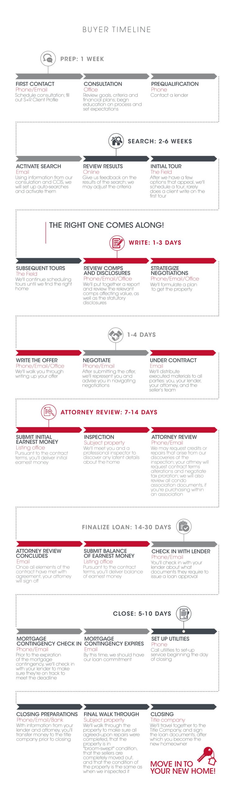 2_Buyer Timeline-01 (2) 1920